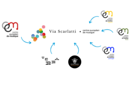 Centre Européen de Musique